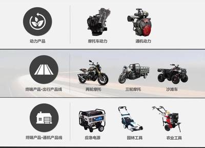 無極機車首屆文化藝術節特別報道!
